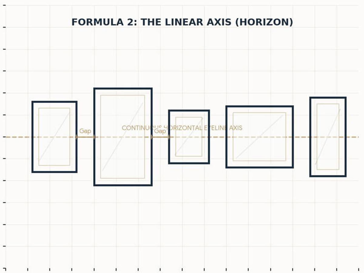 Gallery wall with horizontal linear axis layout
