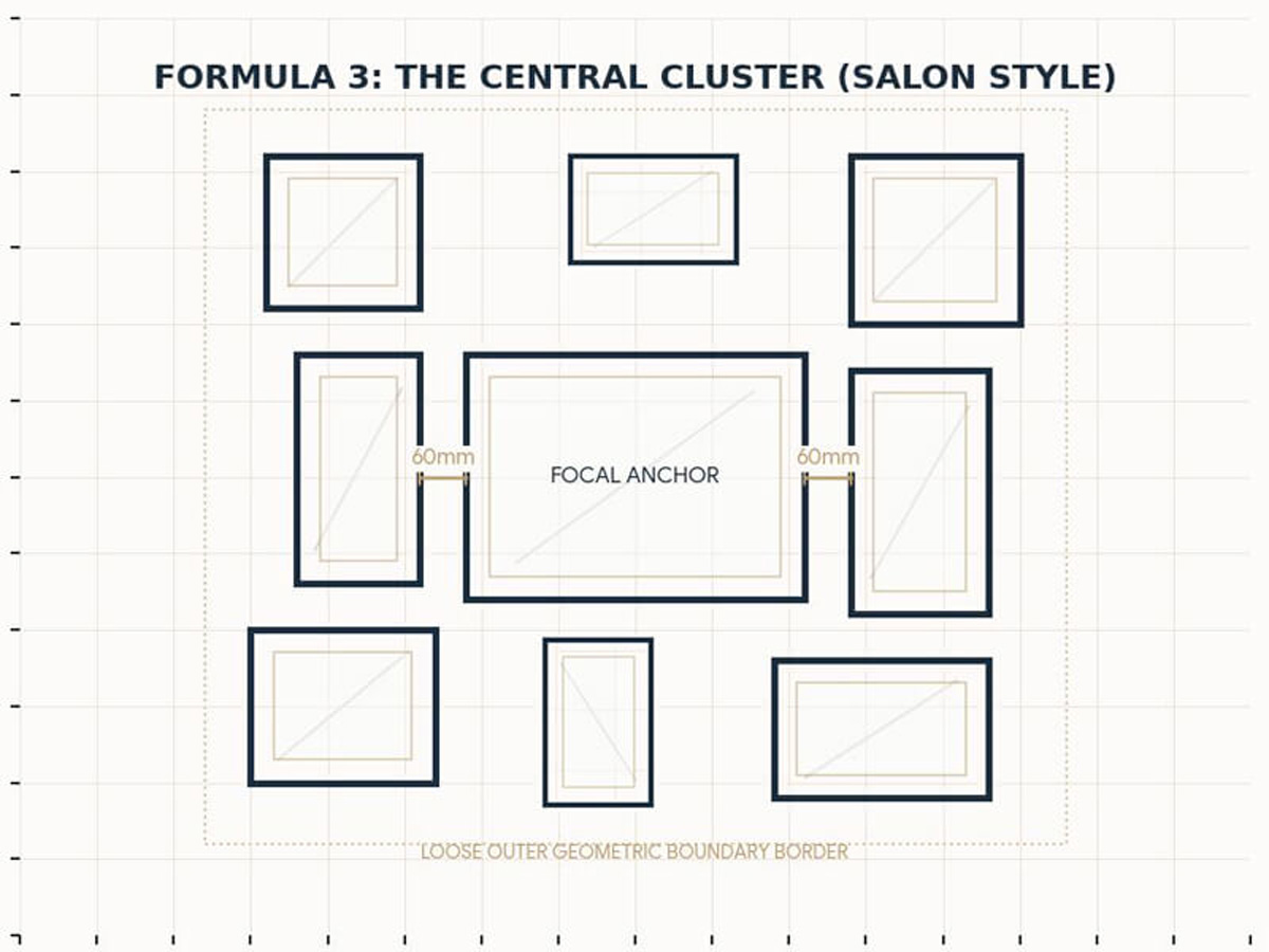 Gallery wall with central cluster salon style layout