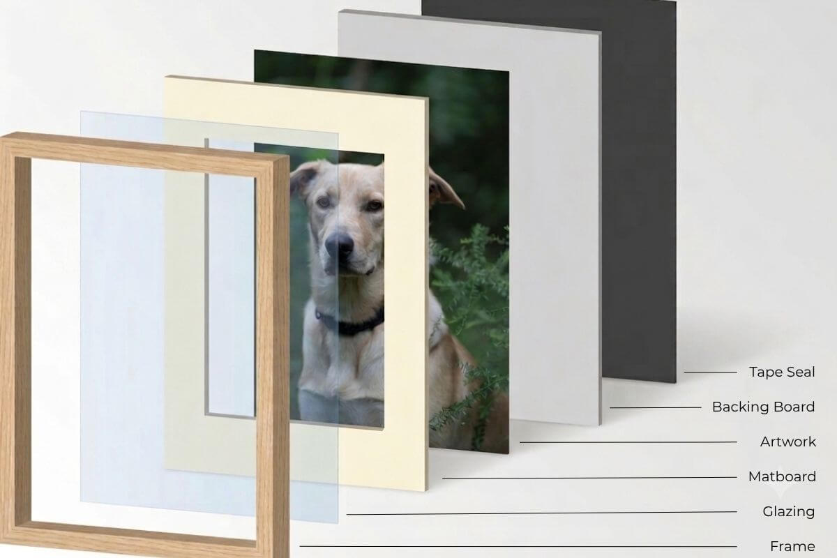 Anatomy of a picture frame Picture frame components including frame, glazing, matboard, artwork, backing board and tapes seal