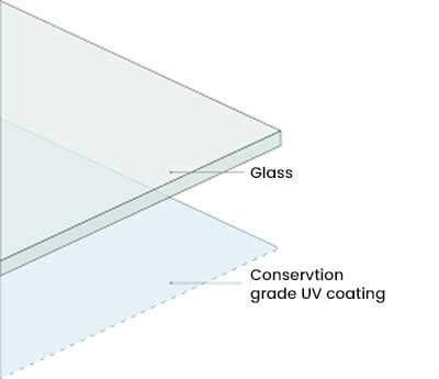 Conservation grade UV glass