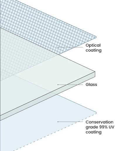 Non- glare UV glass