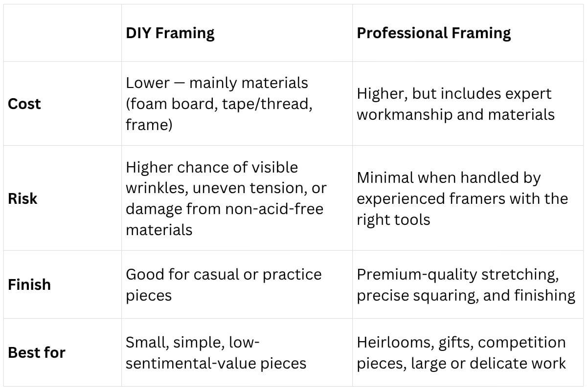 DIY vs professional framing Should you choose DIY or professional framing?