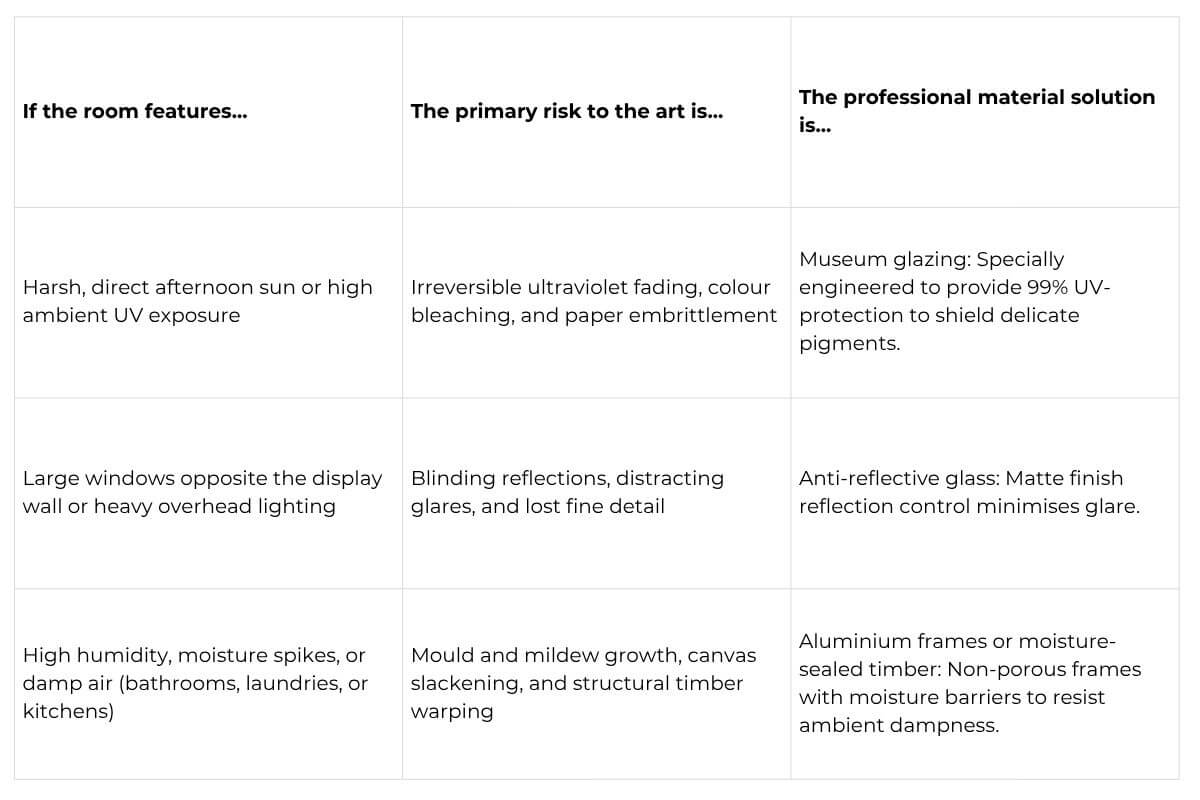 Matrix or framing environmental impacts