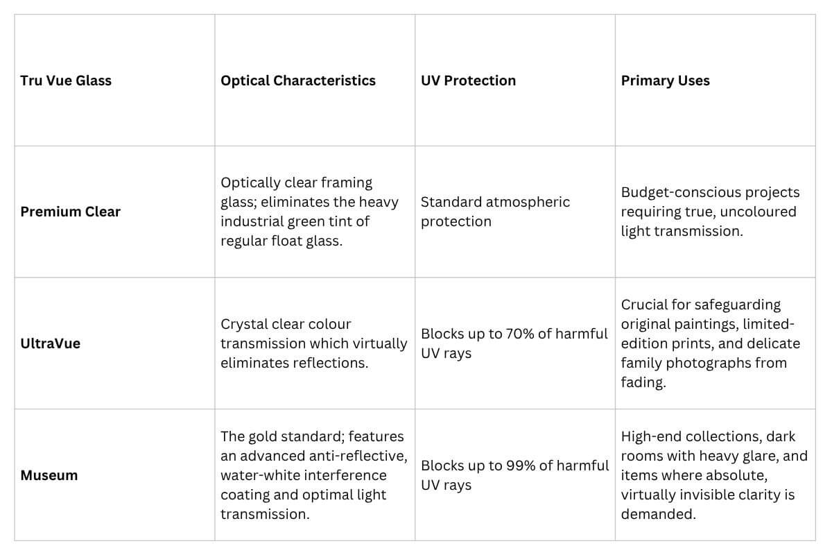 Most Popular Tru Vue Glass 3 glass options from TruVue glazing