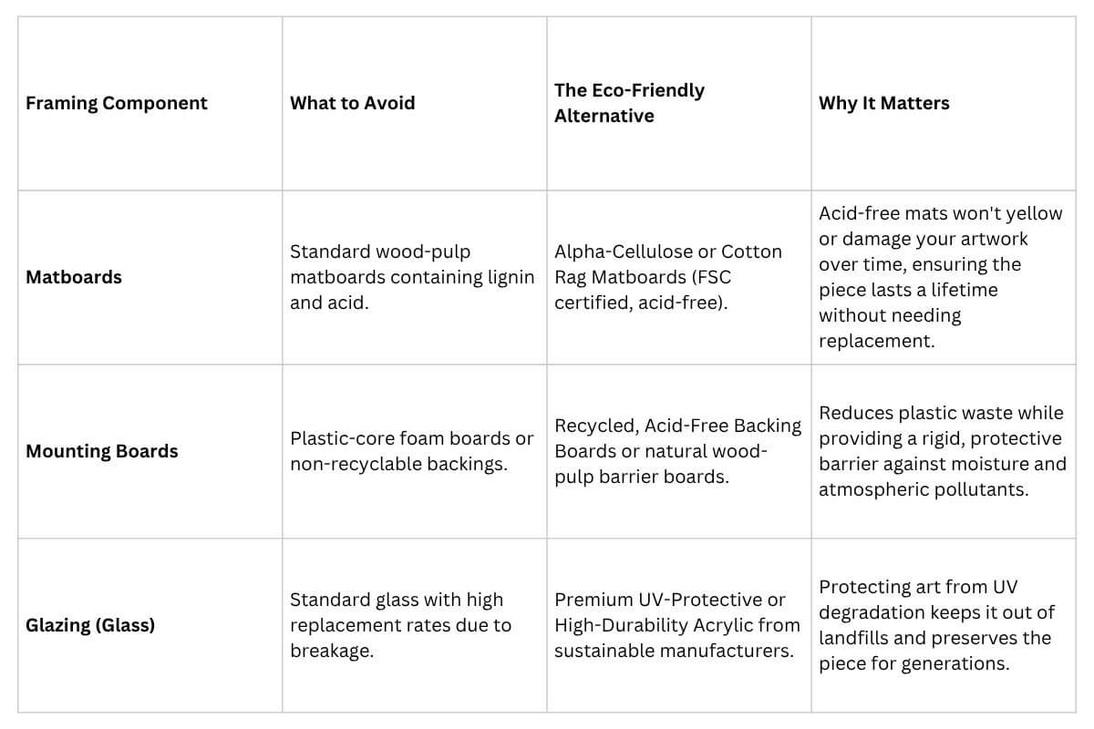 Picture frame sustainabilty criteria Sustainable picture framing criteria